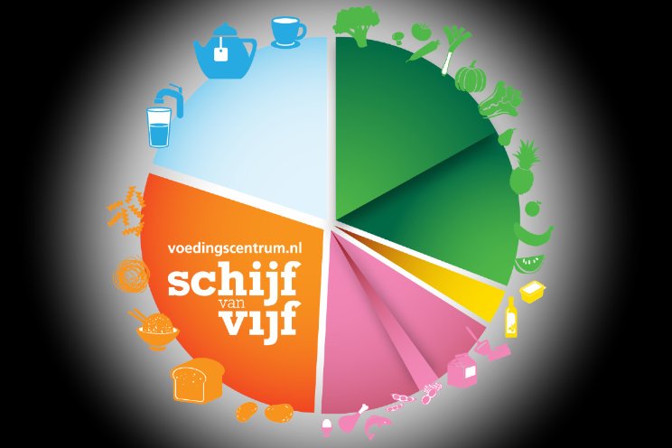 Nieuwe Schijf van Vijf let ook op duurzaamheid