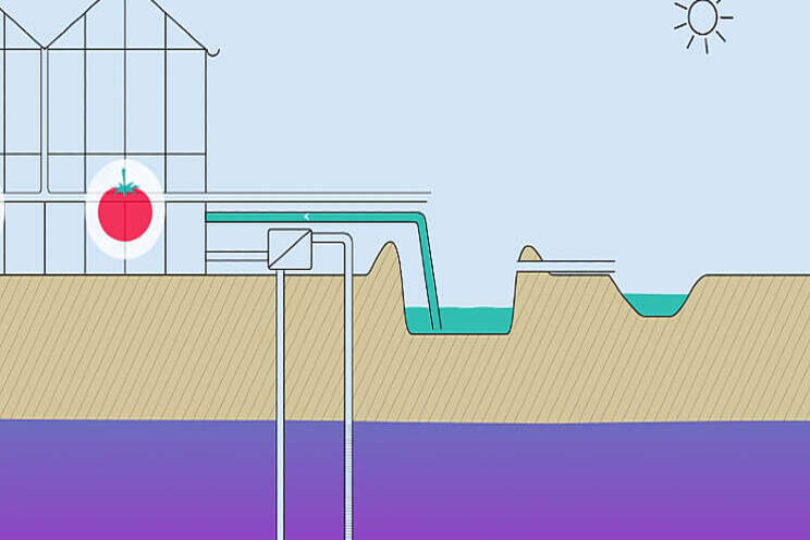 Animatie: Waterbank Westland Animatie: Waterbank Westland
