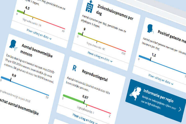 Eerste versie online van coronadashboard Eerste versie online van coronadashboard